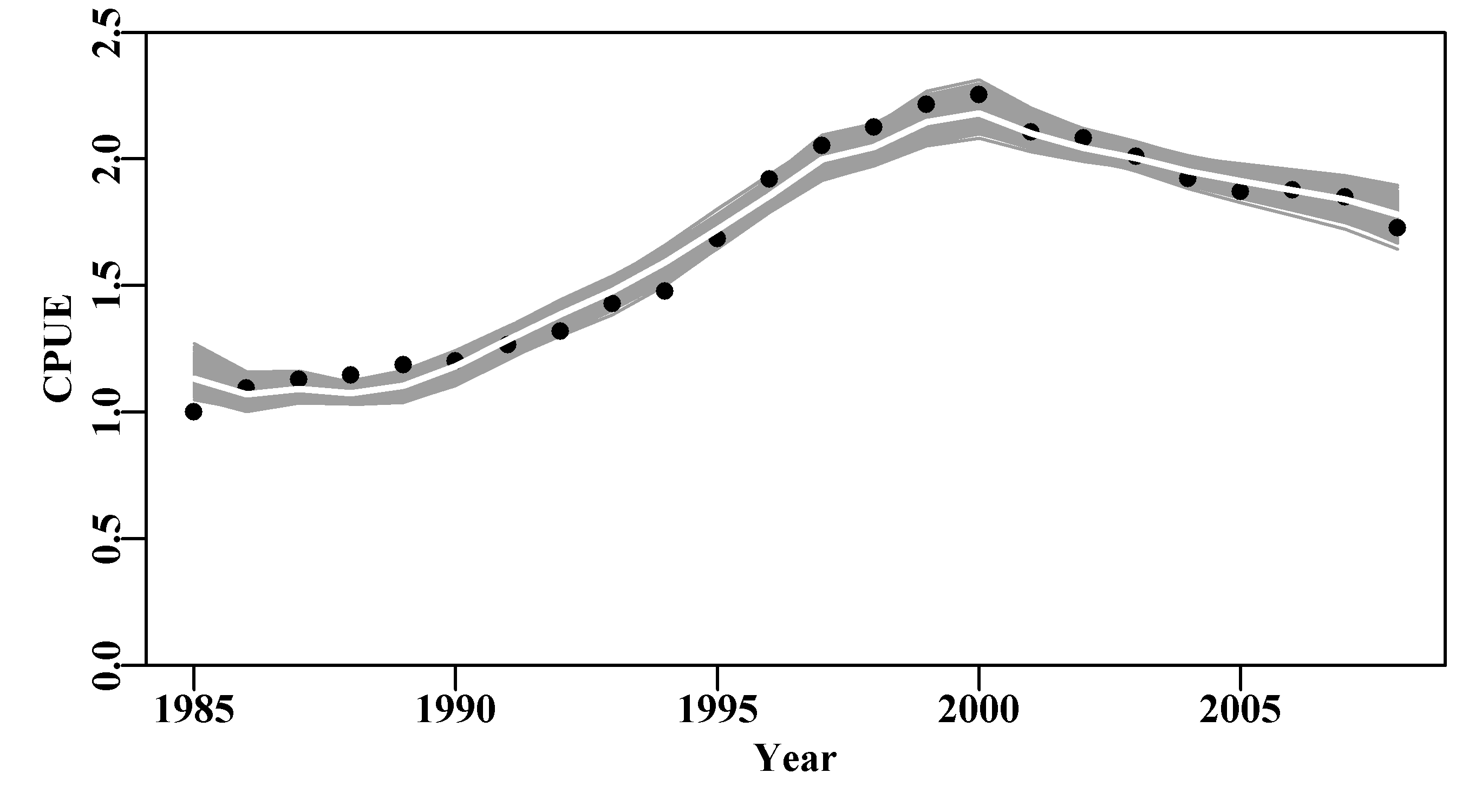 The use of asymptotic errors to generate plausible parameter sets and their implied cpue trajectories for the abdat data-set. The optimum model fit is shown as a white line.
