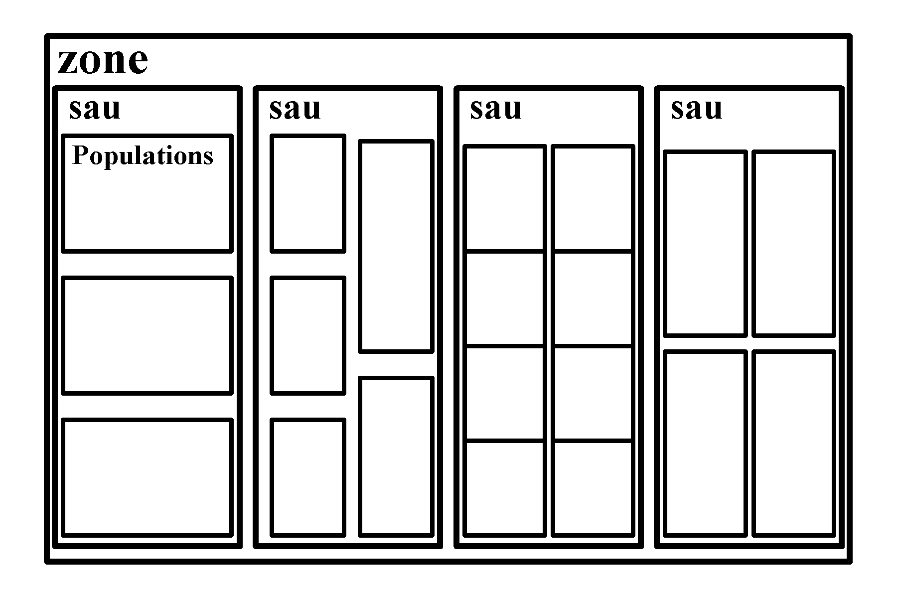 A simulated zone structure, made up of four SAU (spatial assessment unit), within each of which are a number of separate populations.