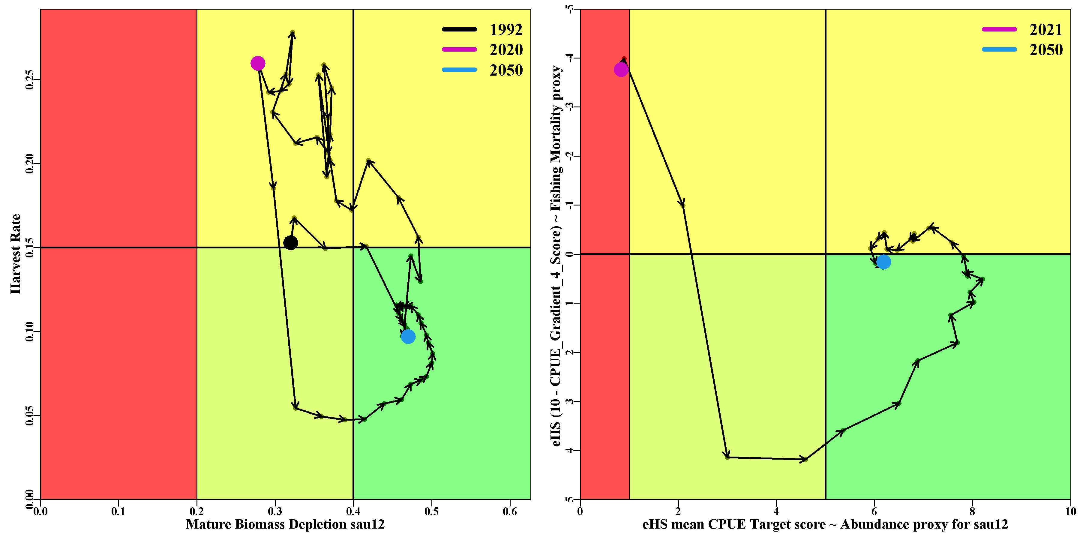 Modelled phase plot and empirical proxy phase plot for sau12 in example EG.